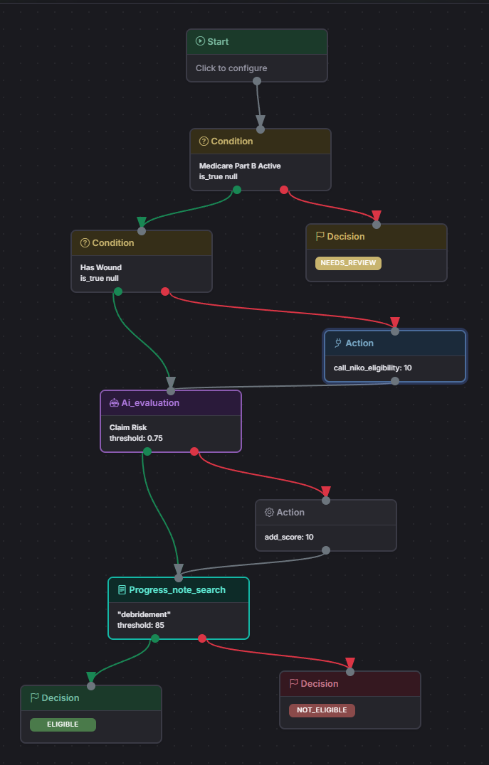 ABI rules engine flowchart